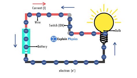the flow of electrons in a circuit is called|Ohm's Law .